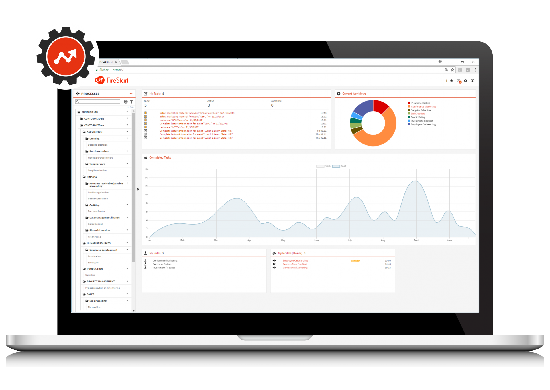 firestart-process-intelligence-945x671_v2